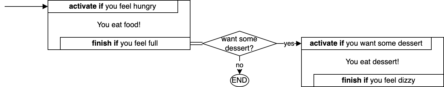 two iil blocks with condition